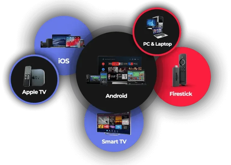 IPTV subscription